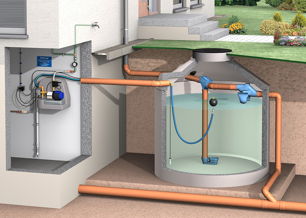 Regenwasser Komplettanlage Haus Und Garten Garten Mit