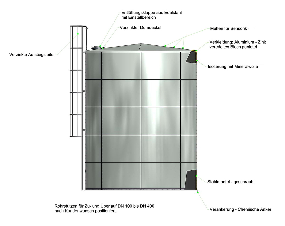 Oberirdische Komplett-Löschwassertanks / Sprinklertanks 100 bis 2.500 m³ - Schema