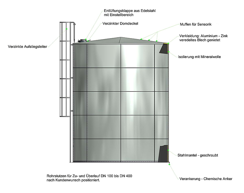 Oberirdische Komplett-Löschwassertanks / Sprinklertanks 100 bis 2.500 m³ - Schema
