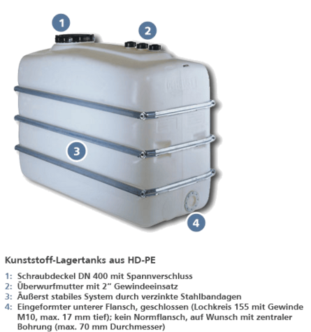 HDPE-Lagertanks bis 4 m³ zu Tiefstpreisen HDPE-Lagertanks bis 4 m³ zu Tiefstpreisen