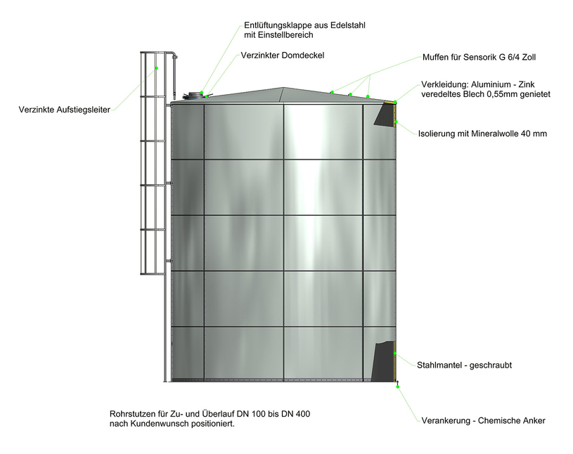 Sprinklertanks / Sprinklerbehälter / oberirdische Löschwasserbehälter 100 m³ – 2.500 m³ DIN EN 1090-1 EXC 2